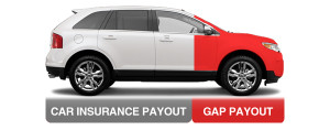 gap-insurance